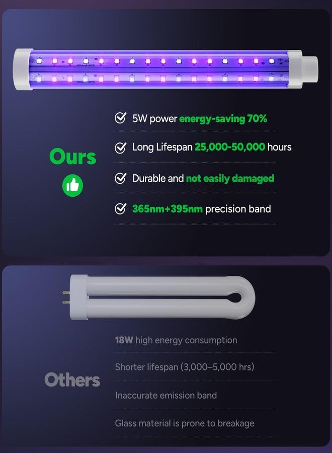 Buzbug LED Bug Zapper Indoor Outdoor, Up to 50,000 Hours Lifespan Lamps, 6.5 ft Power Cord, High-Voltage, Mosquito Zapper, Fly Trap Mosquito Trap, Fly Killer Fly Zapper -MO008C - Image 4